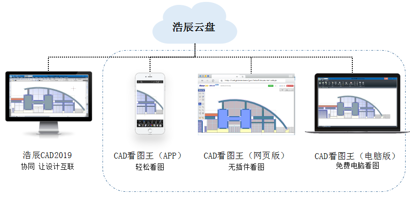 浩辰云圖統一更名CAD看圖王